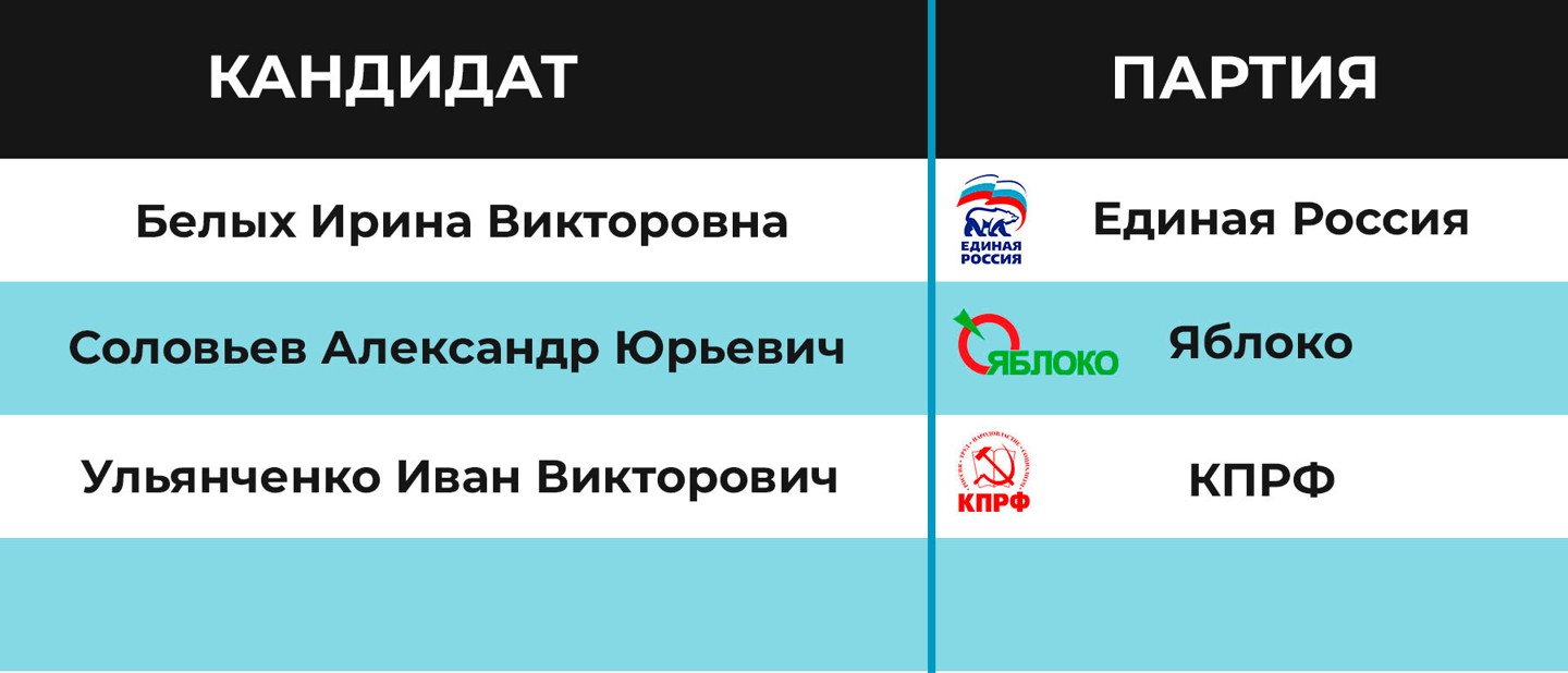 Инфографика:  Daily Storm