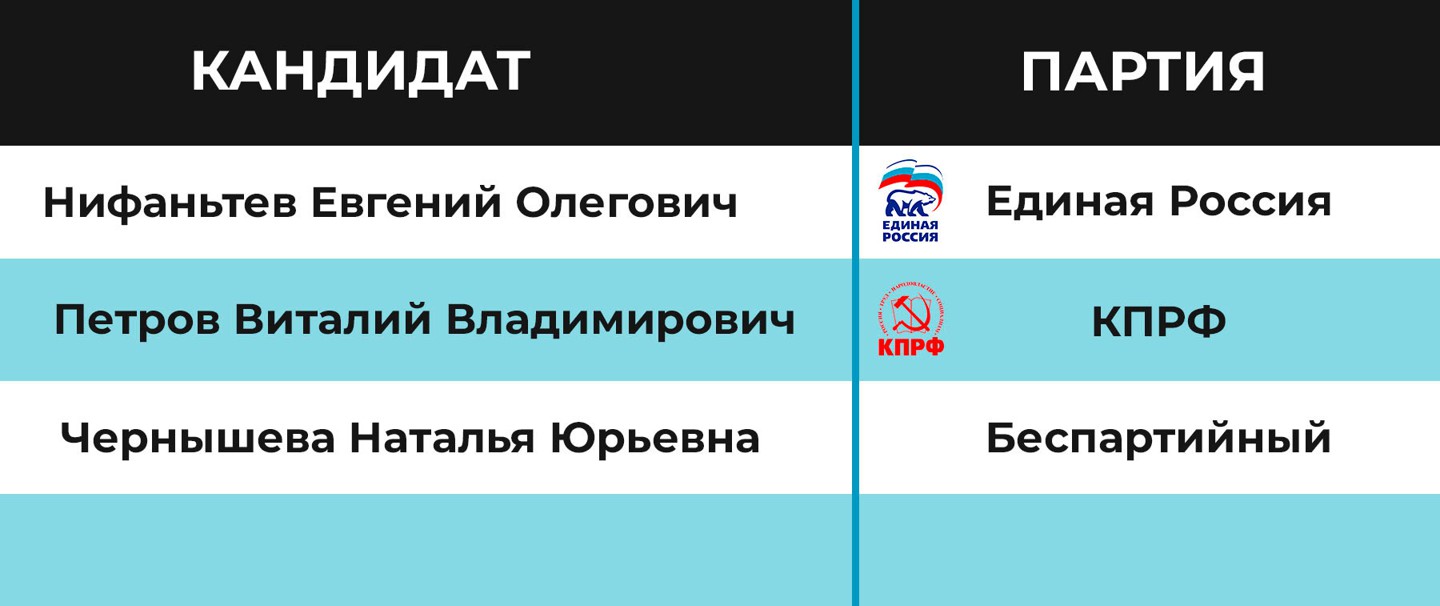 Инфографика:  Daily Storm