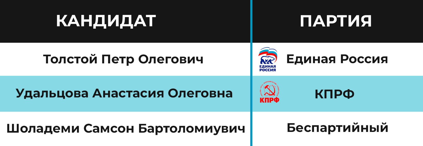Инфографика:  Daily Storm