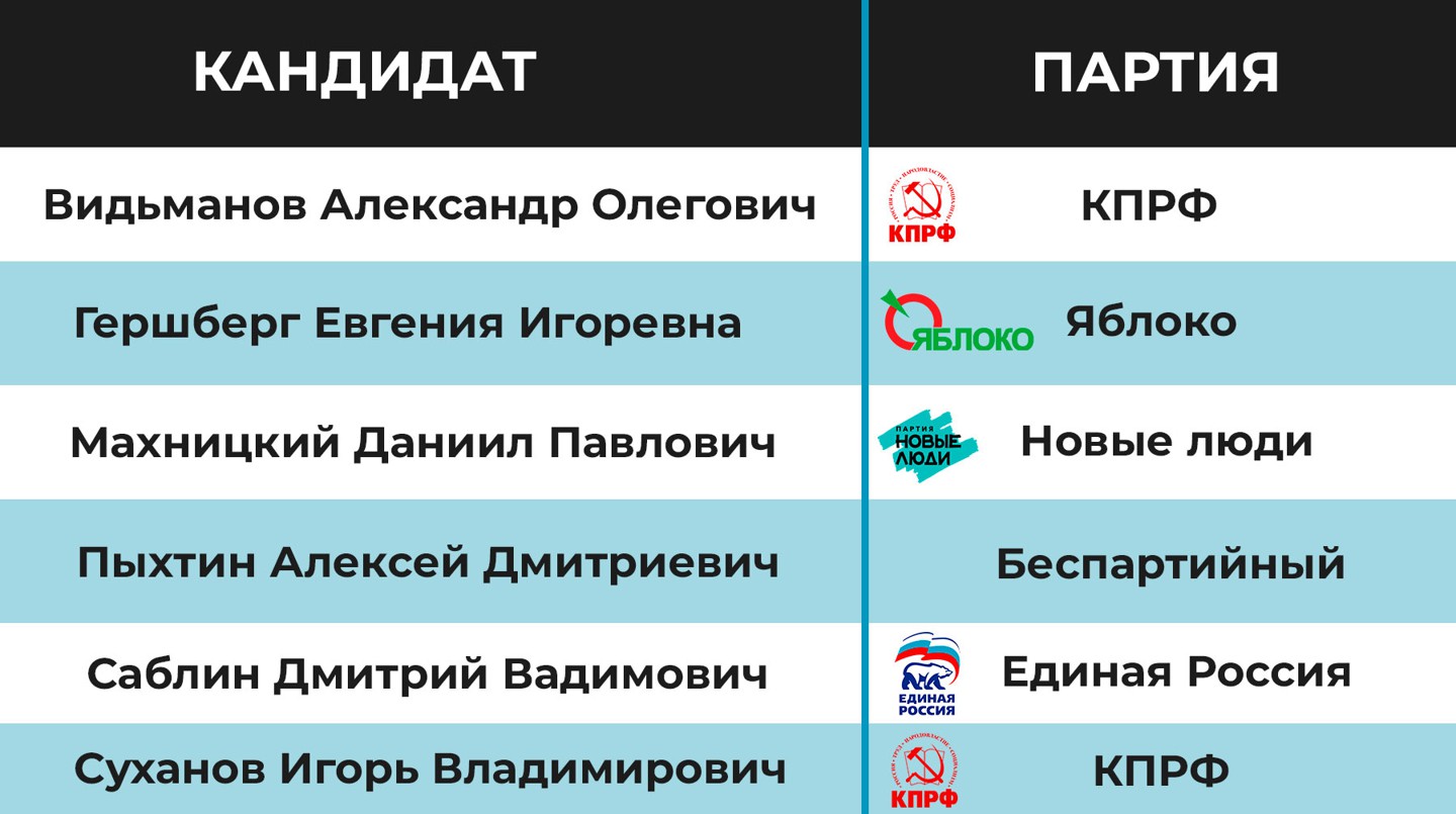 Инфографика:  Daily Storm