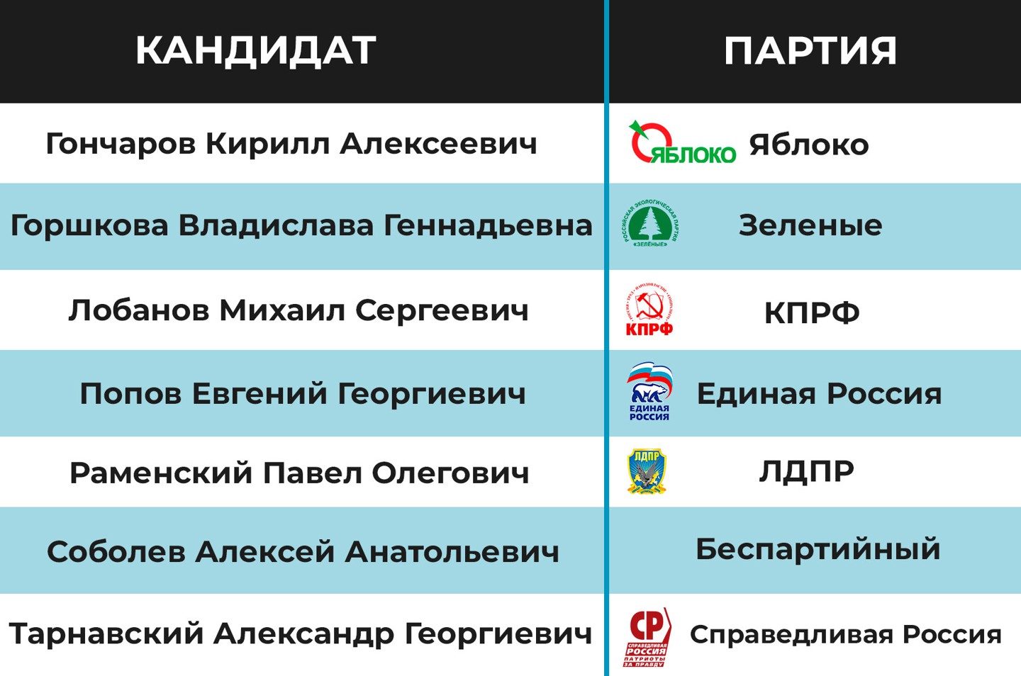 Инфографика:  Daily Storm