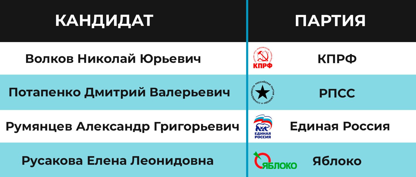 Инфографика:  Daily Storm