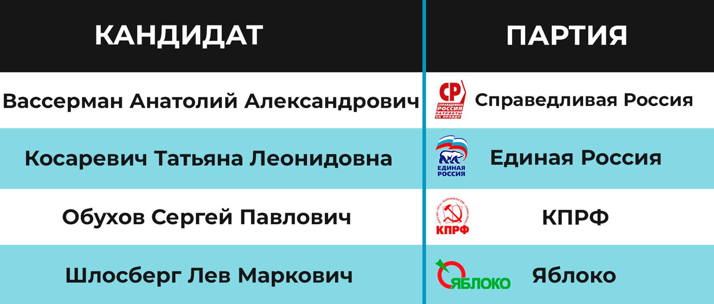 Инфографика:  Daily Storm