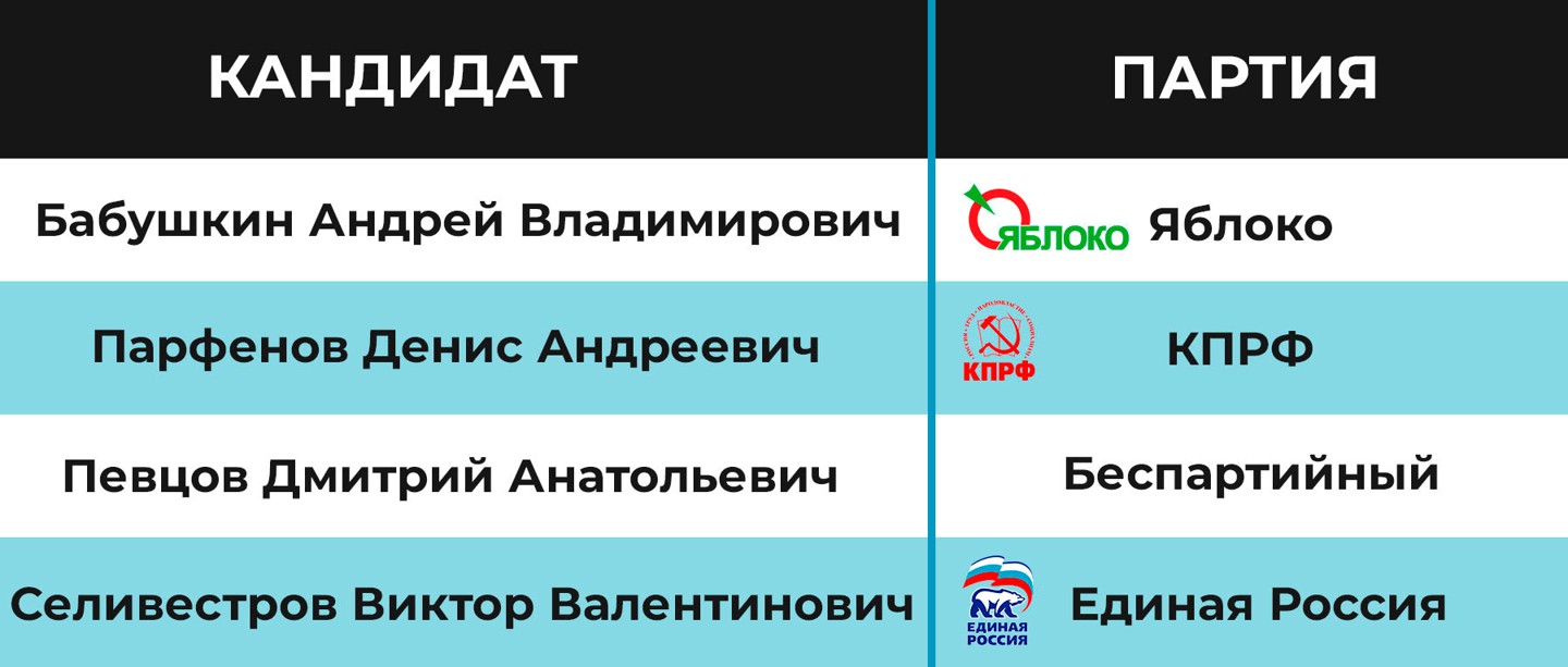 Инфографика:  Daily Storm