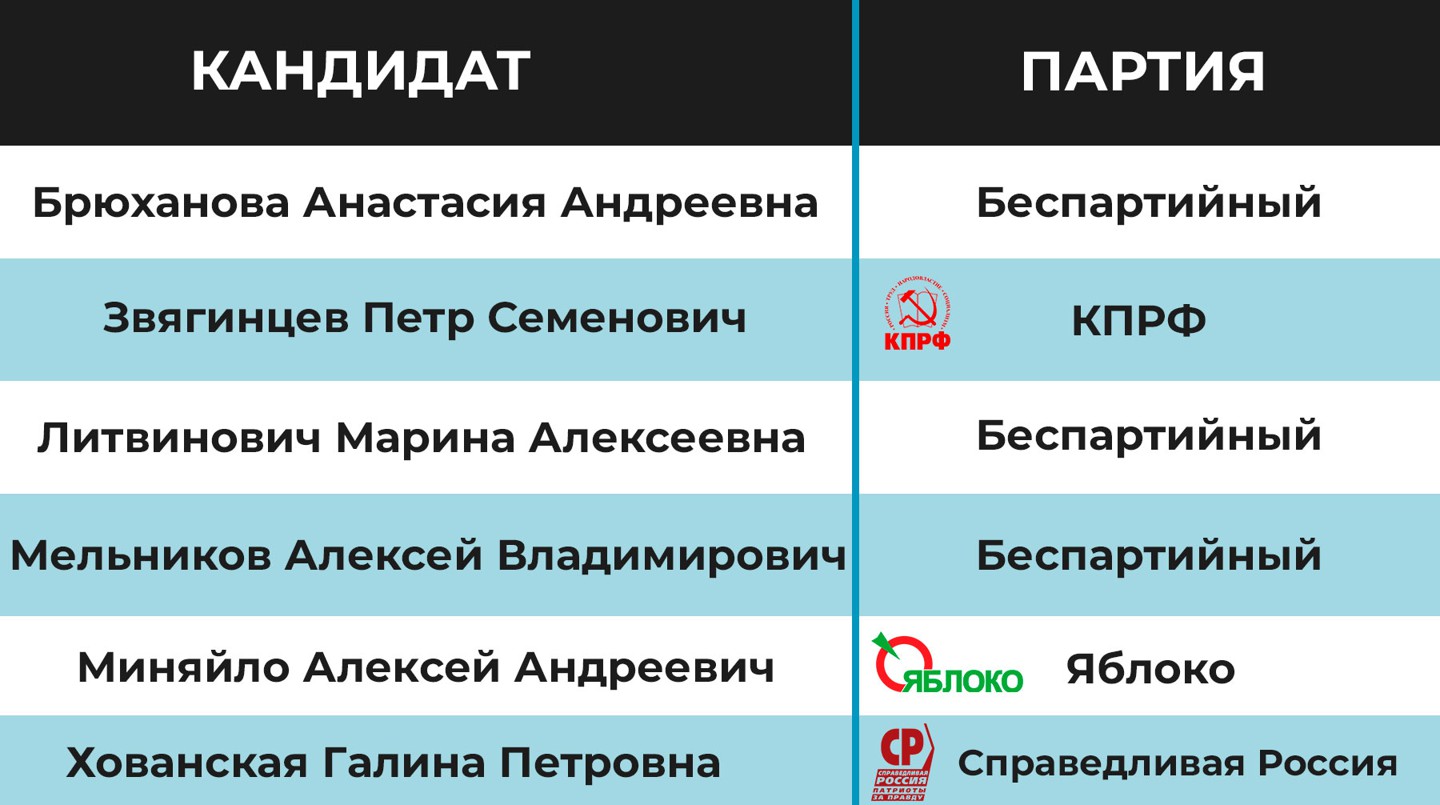 Инфографика:  Daily Storm