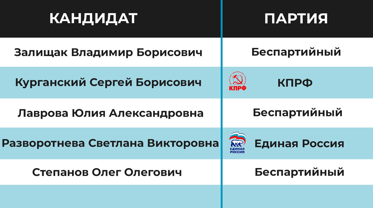 Инфографика:  Daily Storm