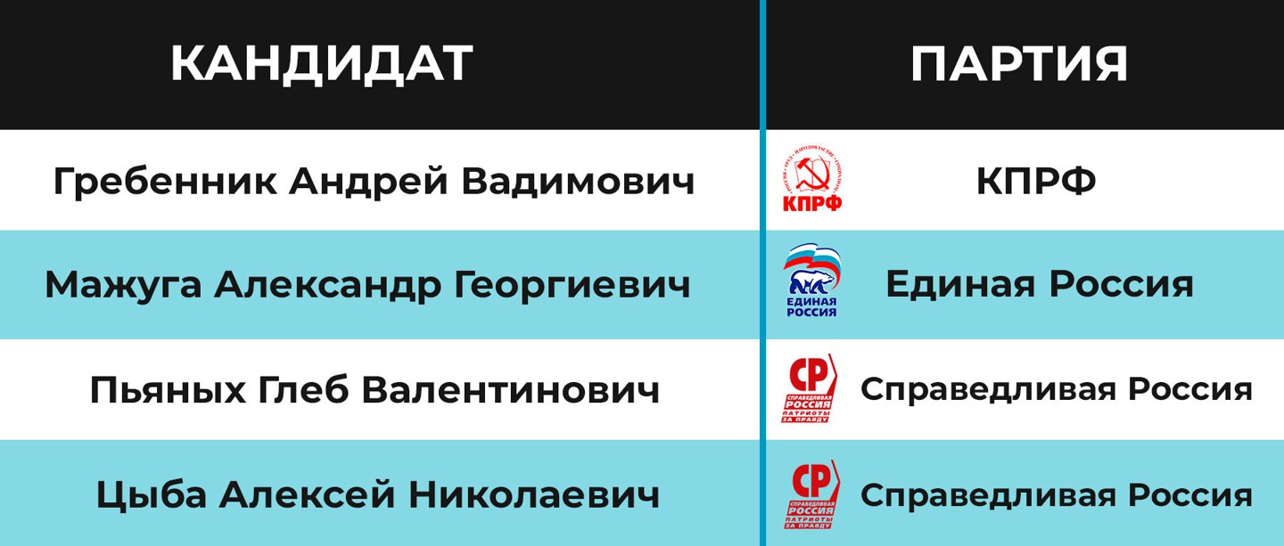 Инфографика:  Daily Storm