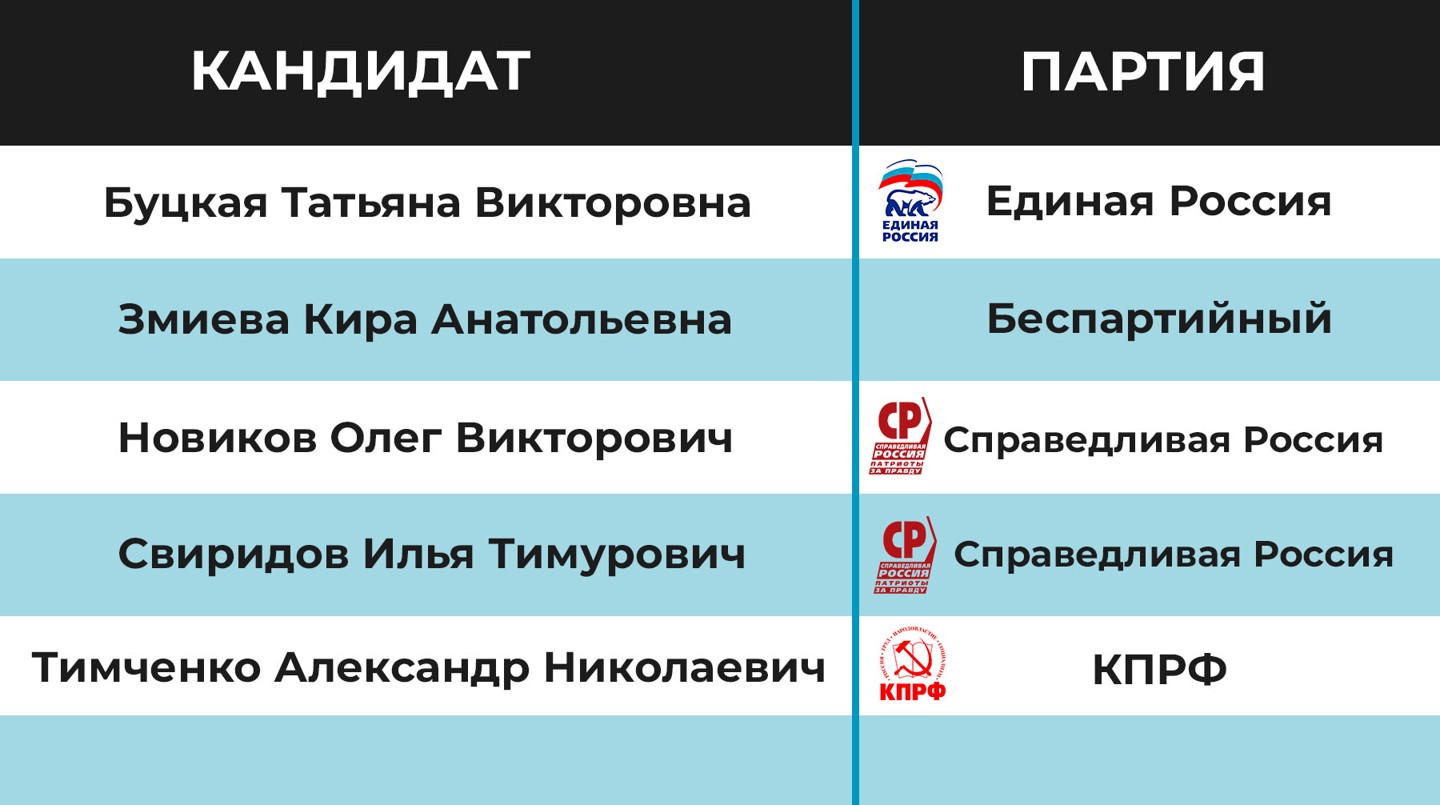 Инфографика:  Daily Storm