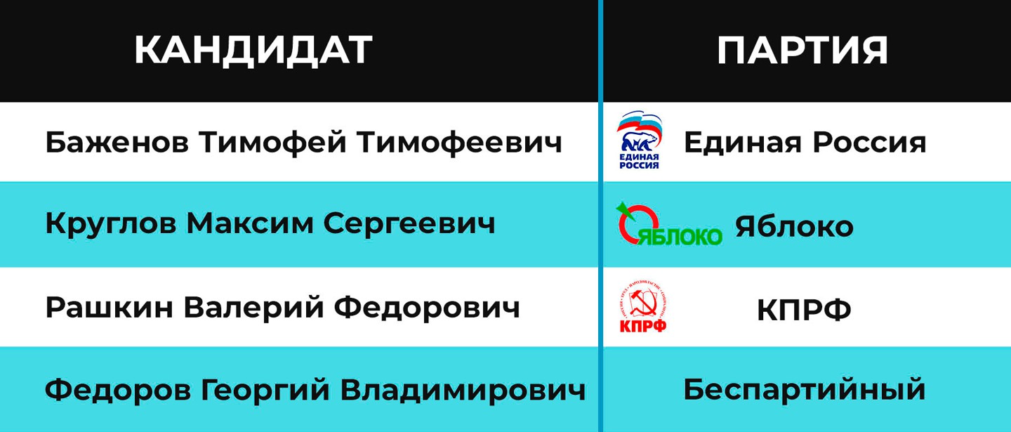 Инфографика:  Daily Storm
