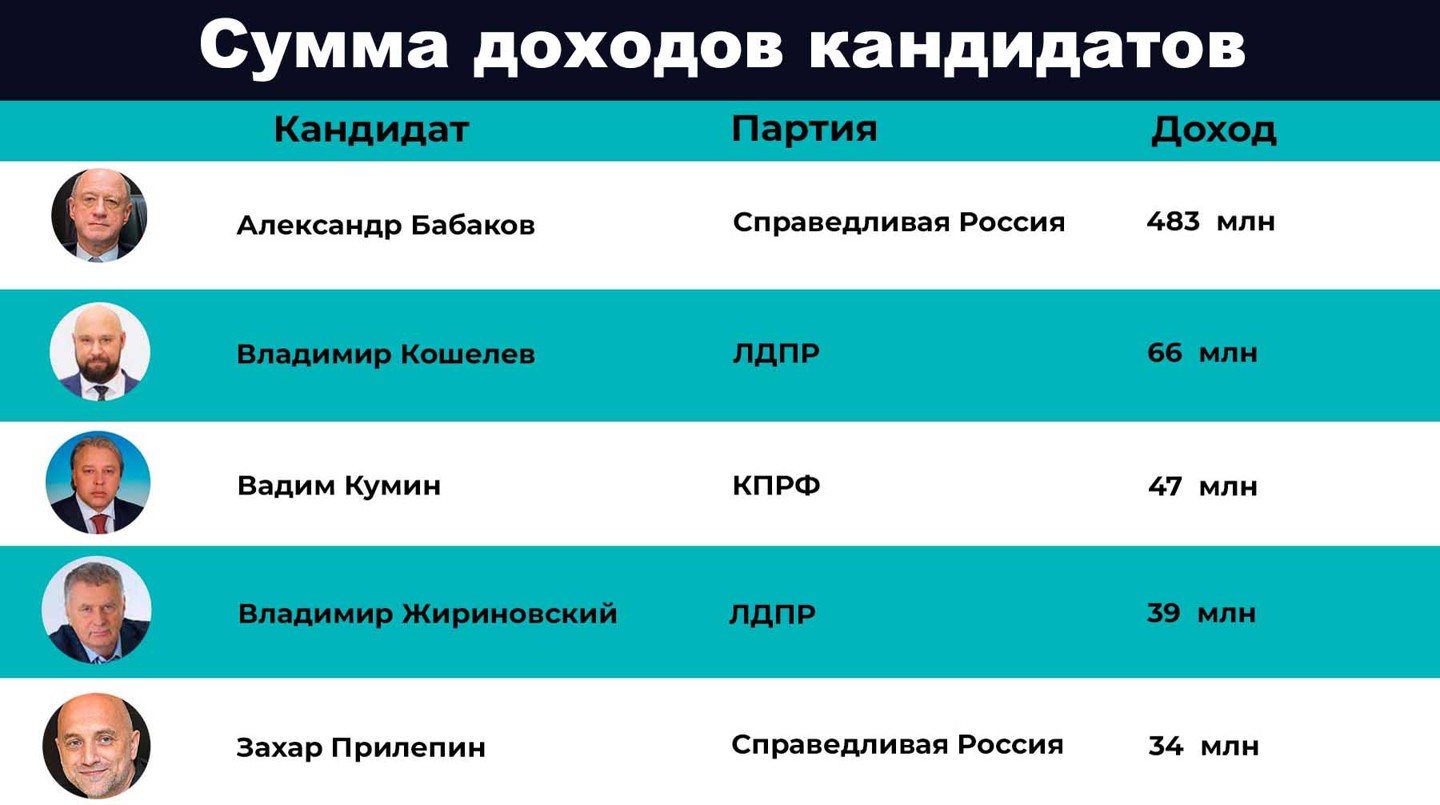 Инфографика: Daily Storm