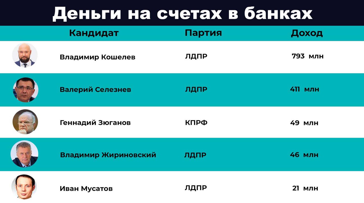 Инфографика: Daily Storm