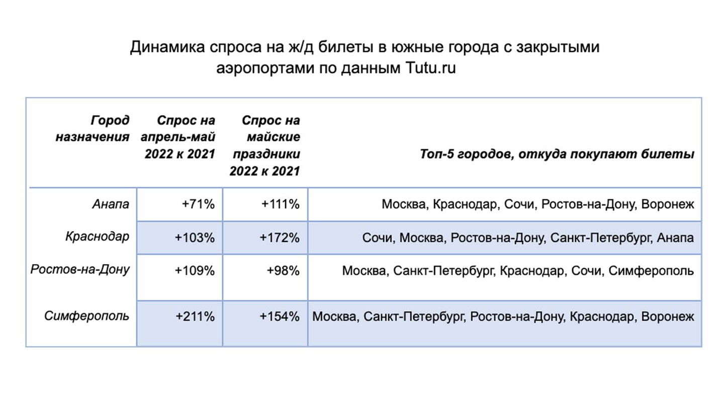 Скриншот: Daily Storm