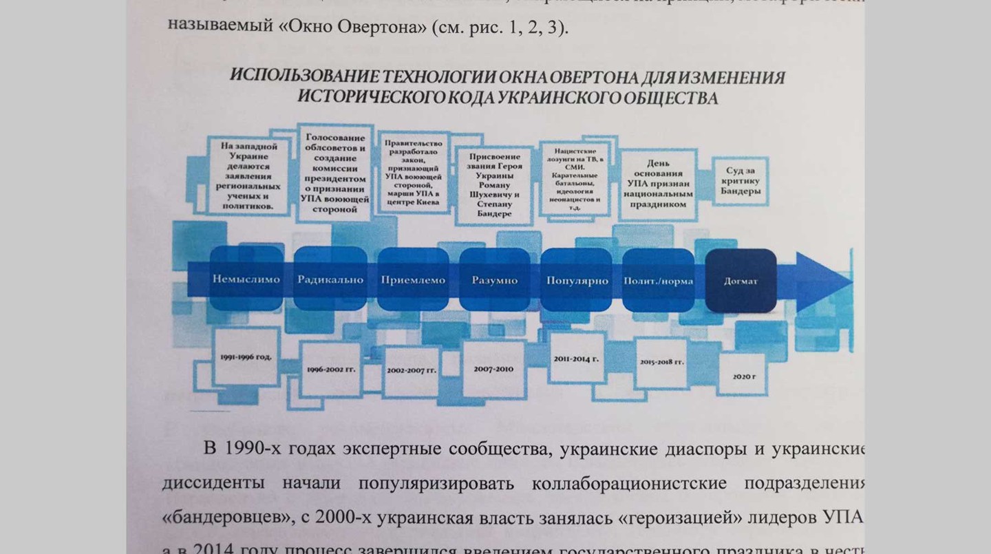 Использование технологии Окна Овертона для изменения исторического кода украинского общества