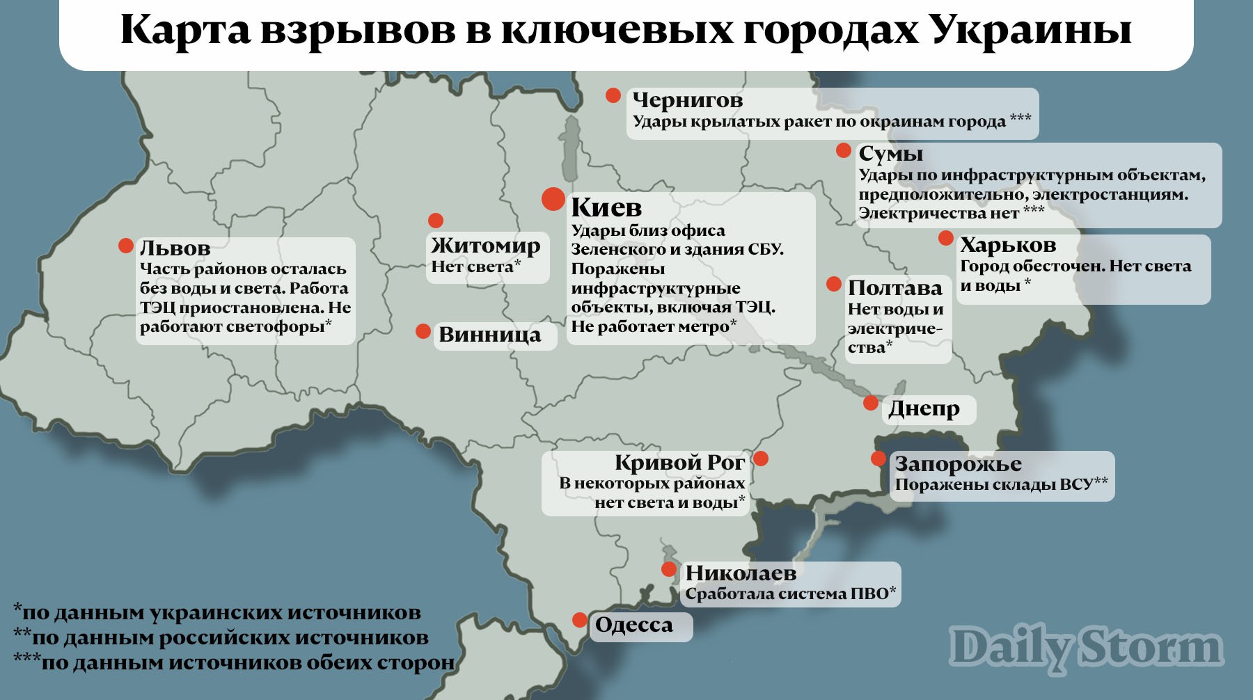 Инфографика: Daily Storm