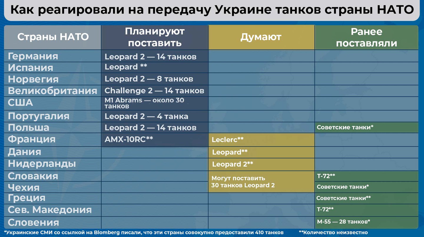 Инфографика: Daily Storm