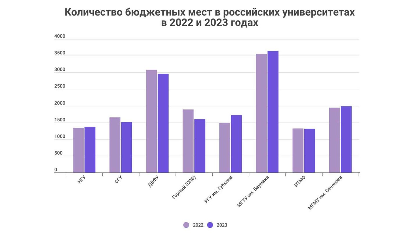 Инфографика: Daily Storm