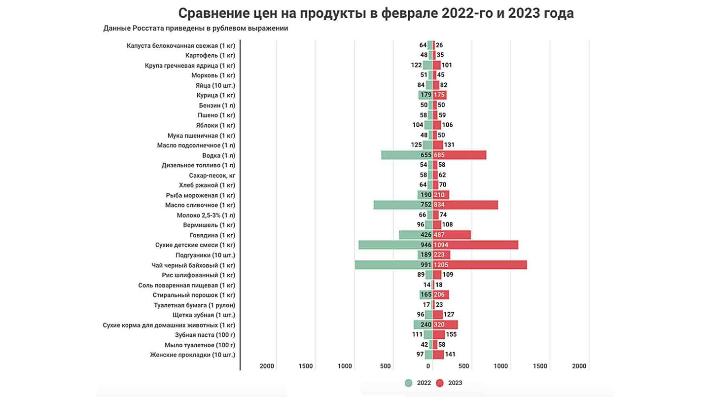 Инфографика: Daily Storm