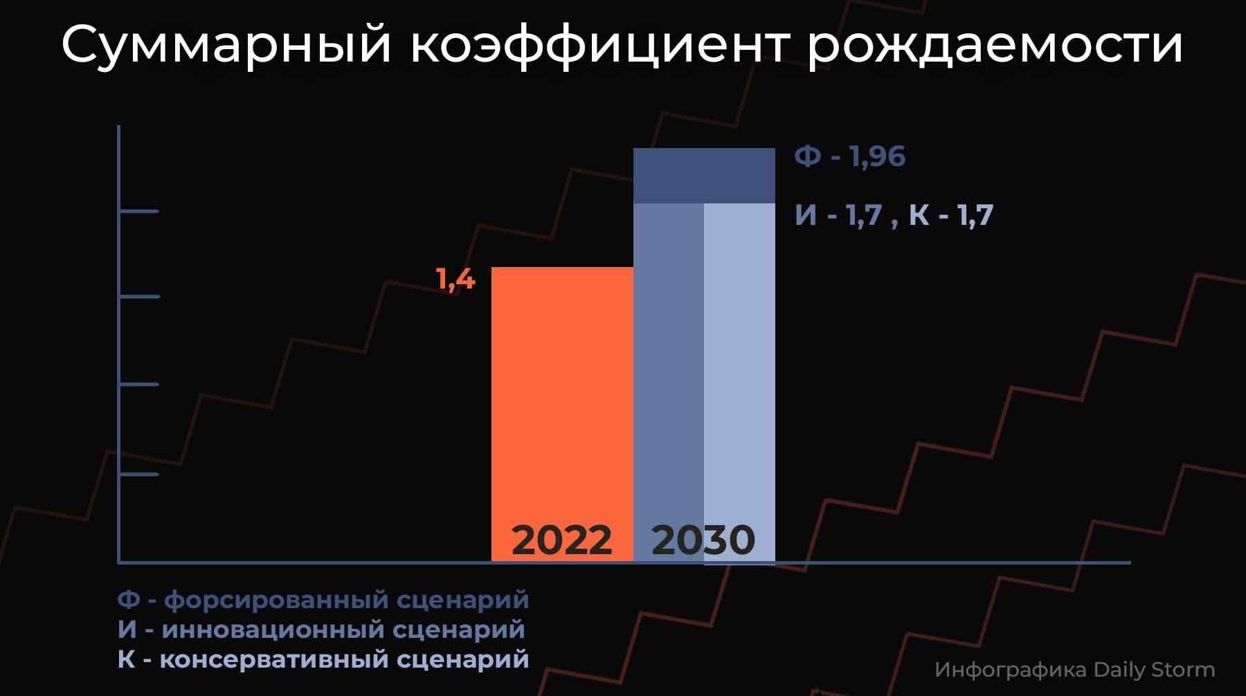 Инфографика: Daily Storm