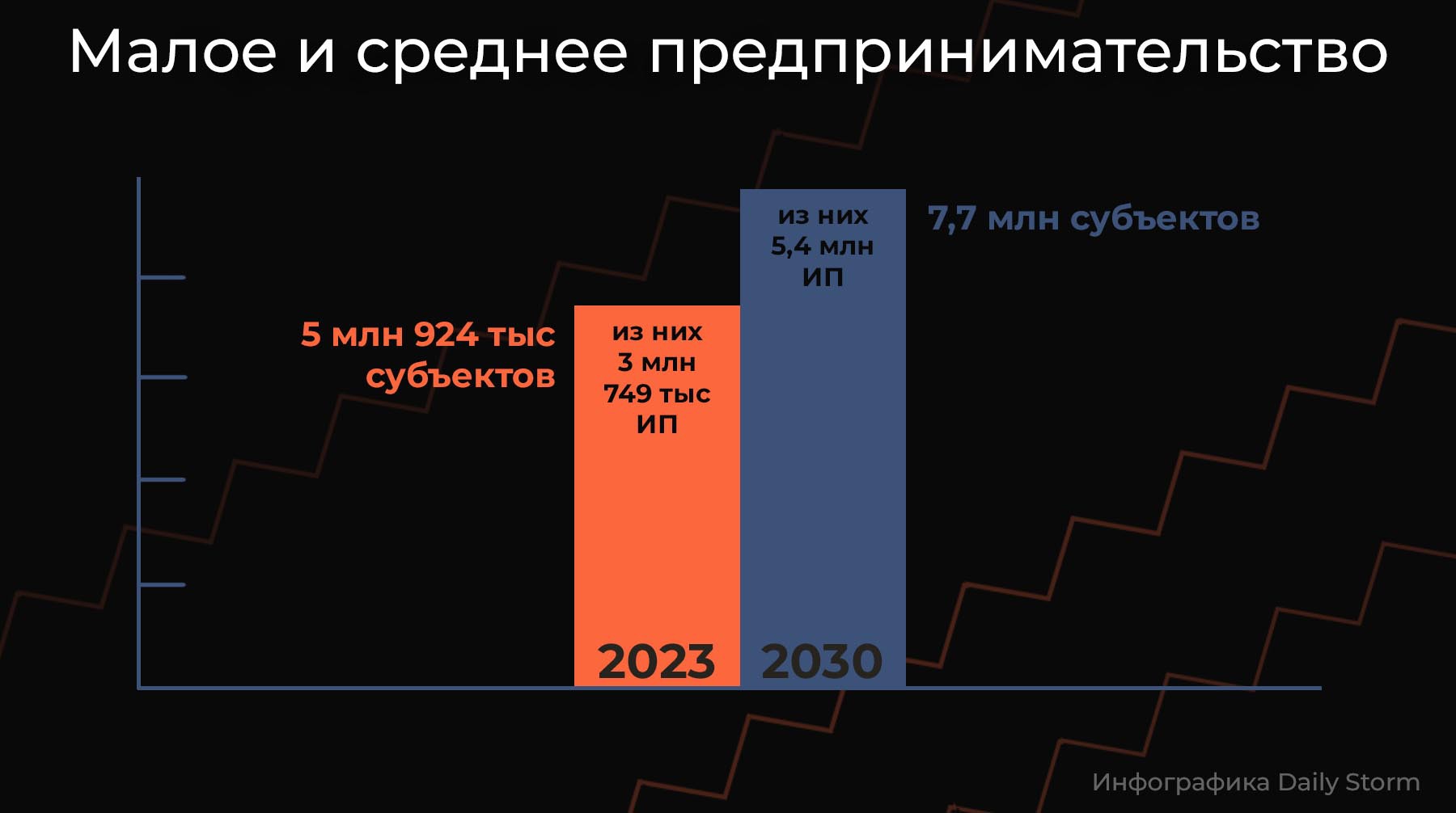 Инфографика: Daily Storm