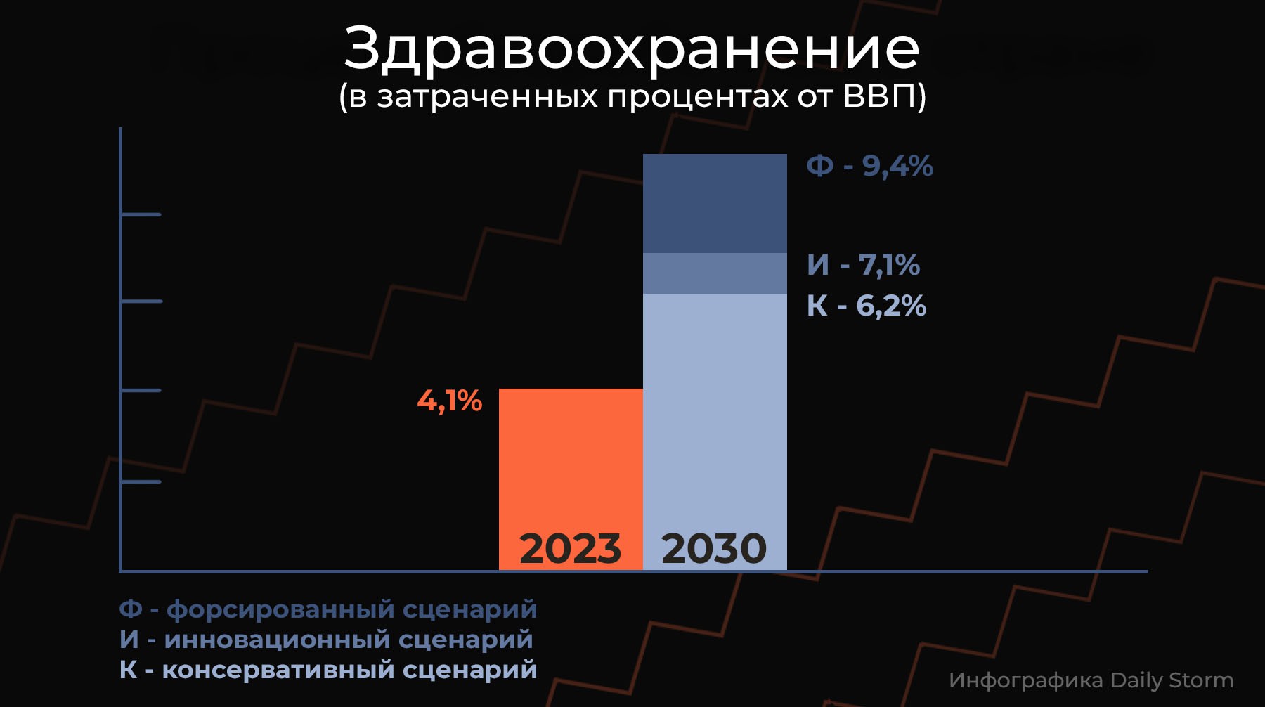 Инфографика: Daily Storm