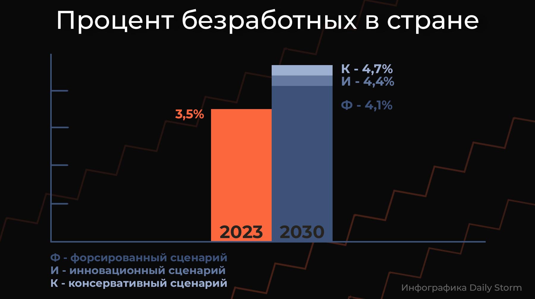 Инфографика: Daily Storm