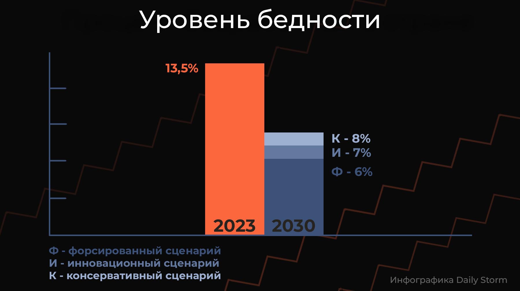 Инфографика: Daily Storm