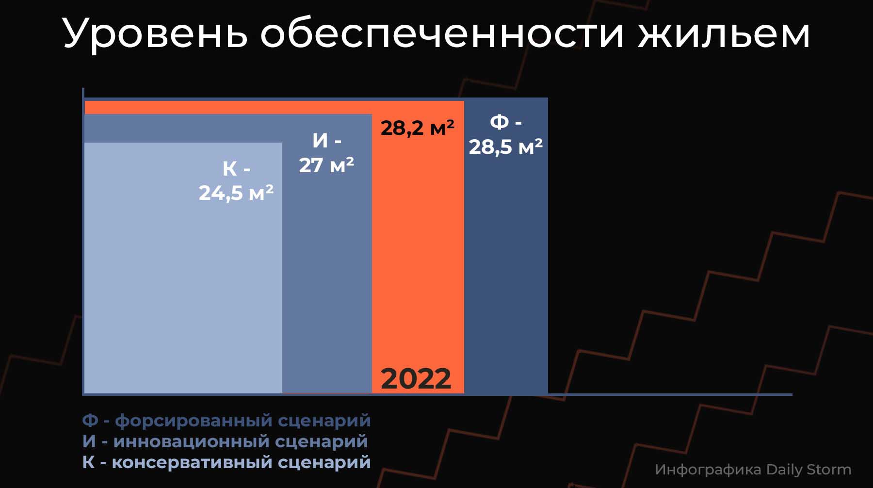 Инфографика: Daily Storm