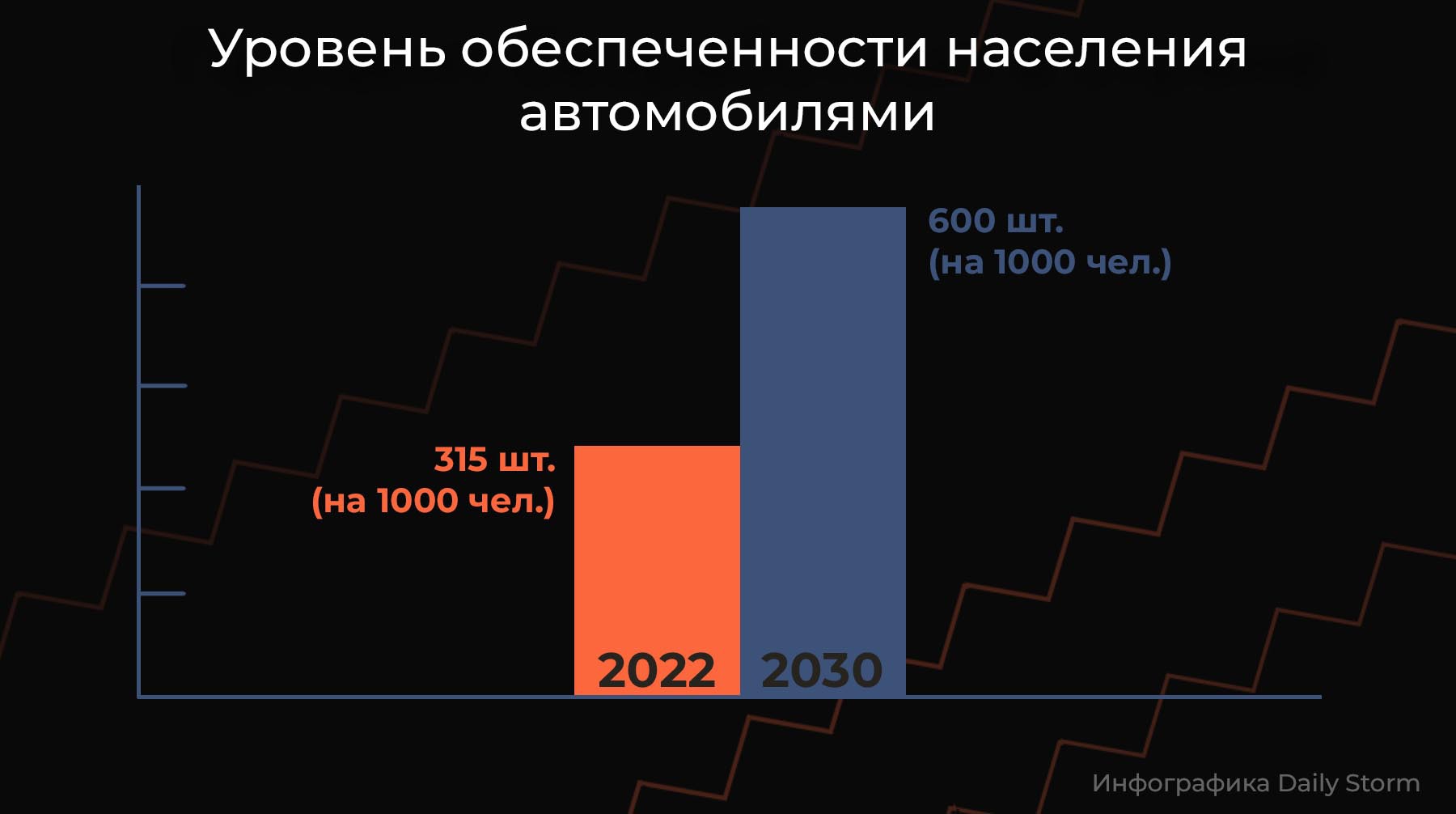 Инфографика: Daily Storm