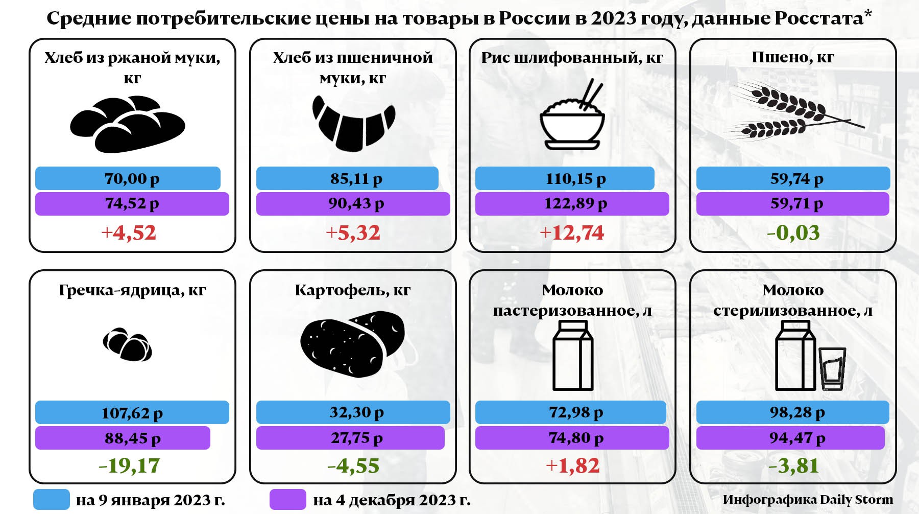 Инфографика: dailystorm.ru