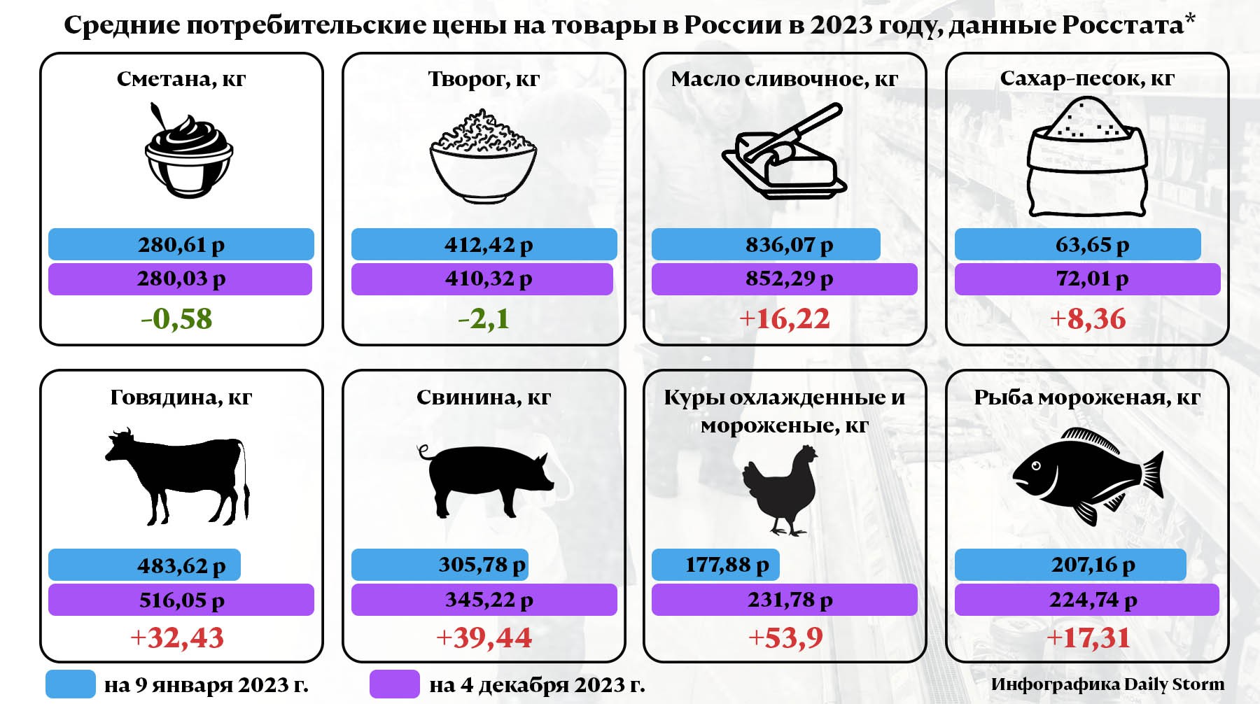 Инфографика: dailystorm.ru