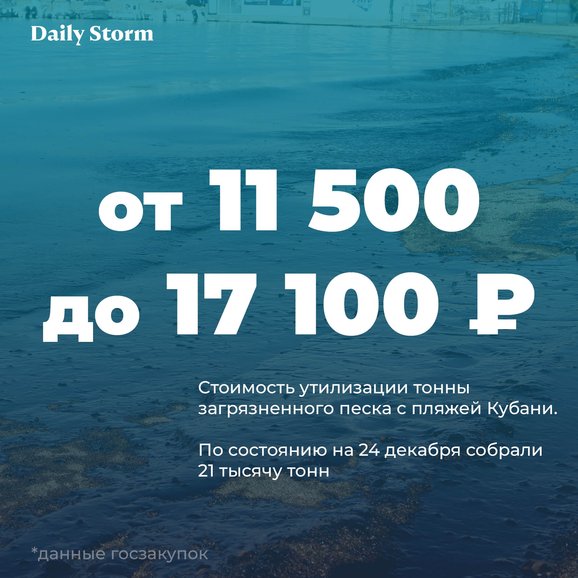 Инфографика: Daily Storm