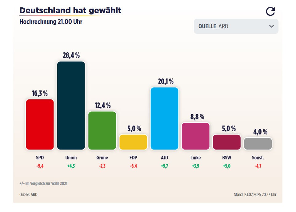 Источник: Bild