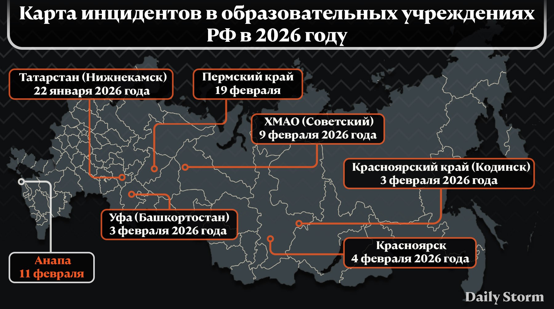 Инфографика: Daily Storm